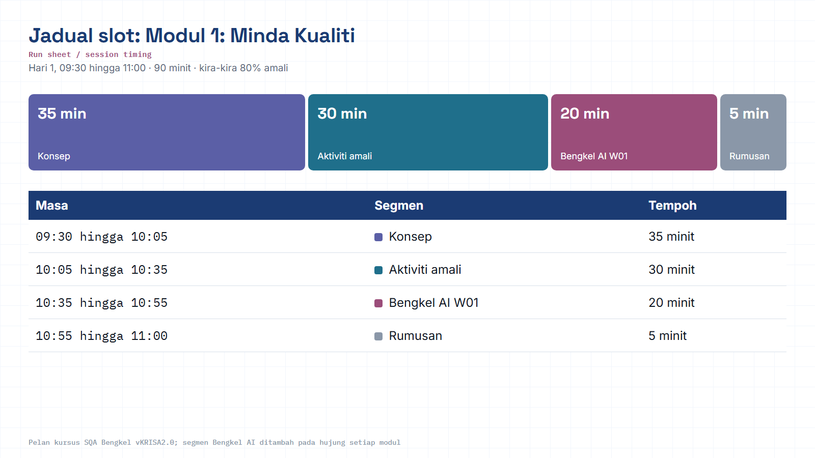 Jadual slot M01