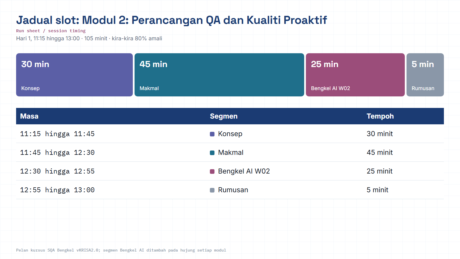 Jadual slot M02