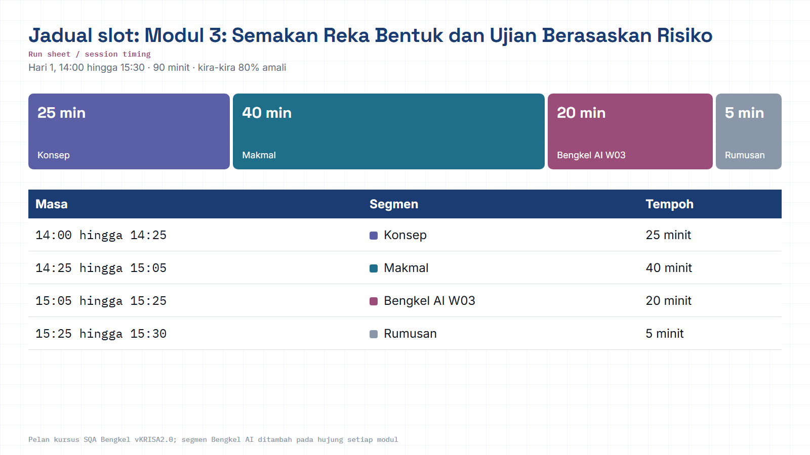 Jadual slot M03