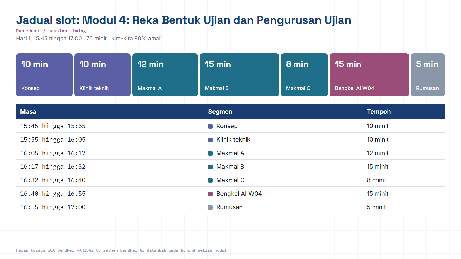 Jadual slot M04