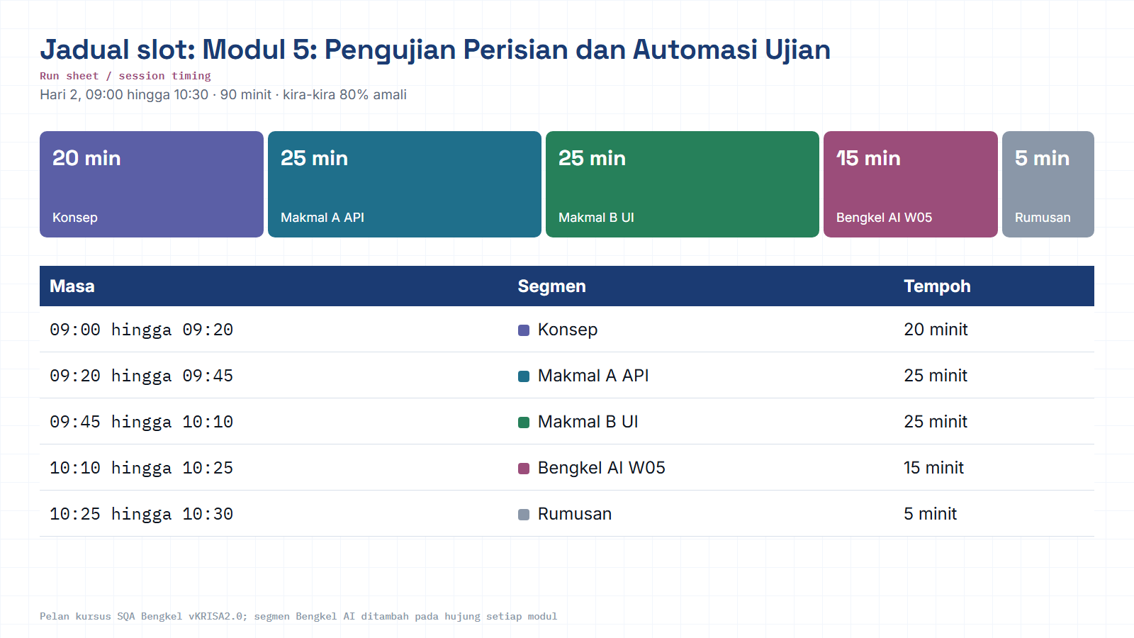 Jadual slot M05