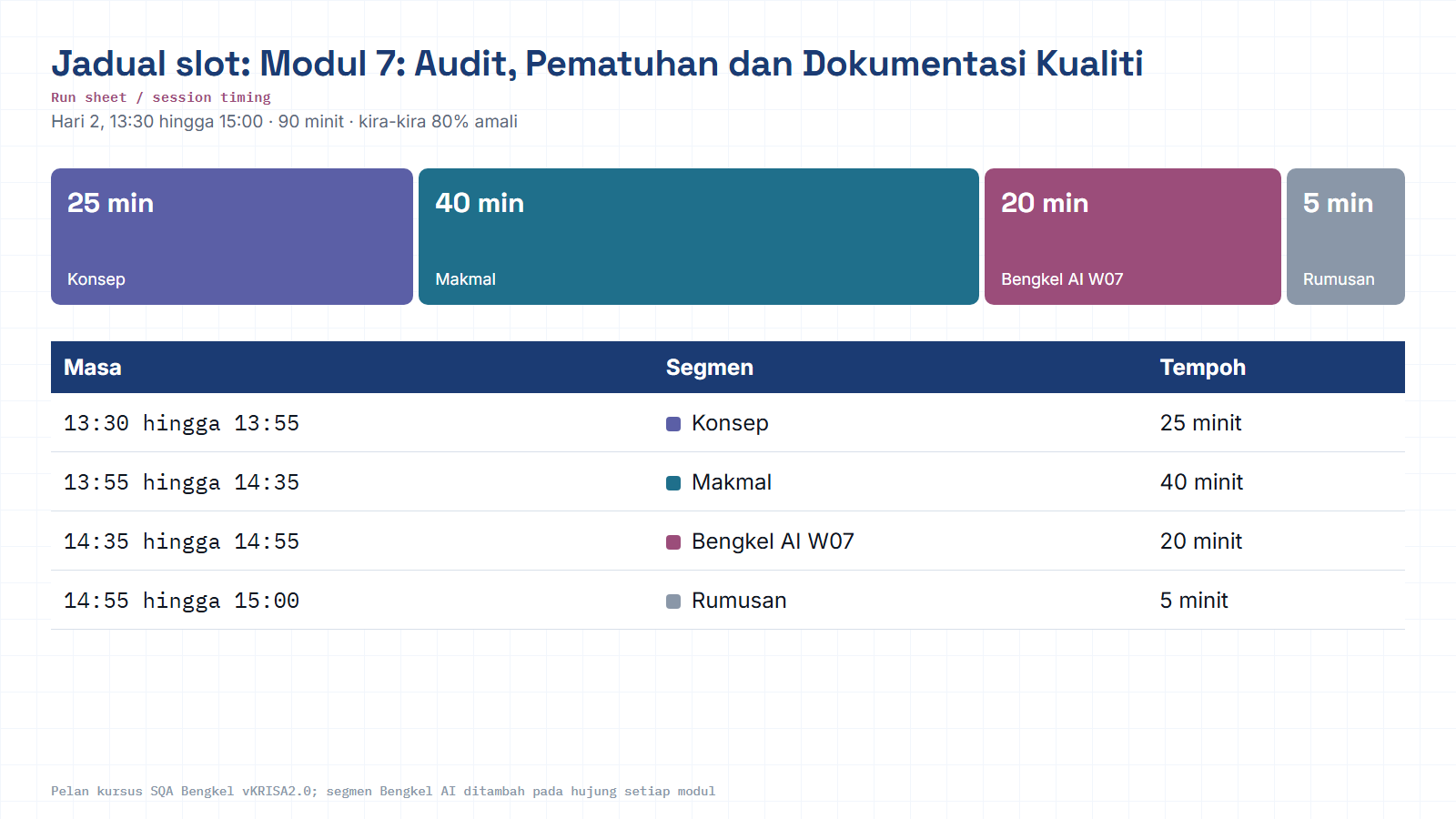 Jadual slot M07