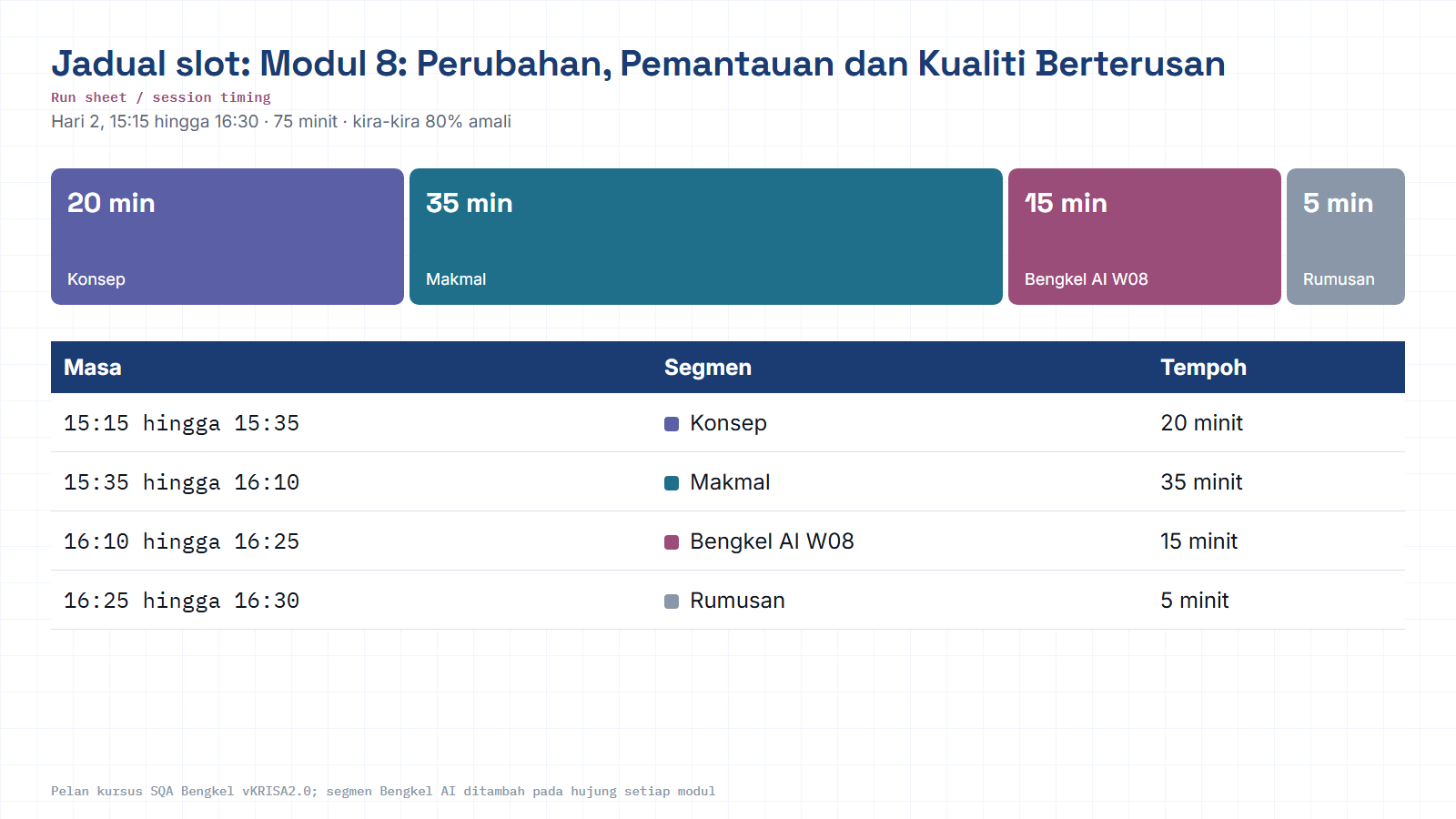 Jadual slot M08