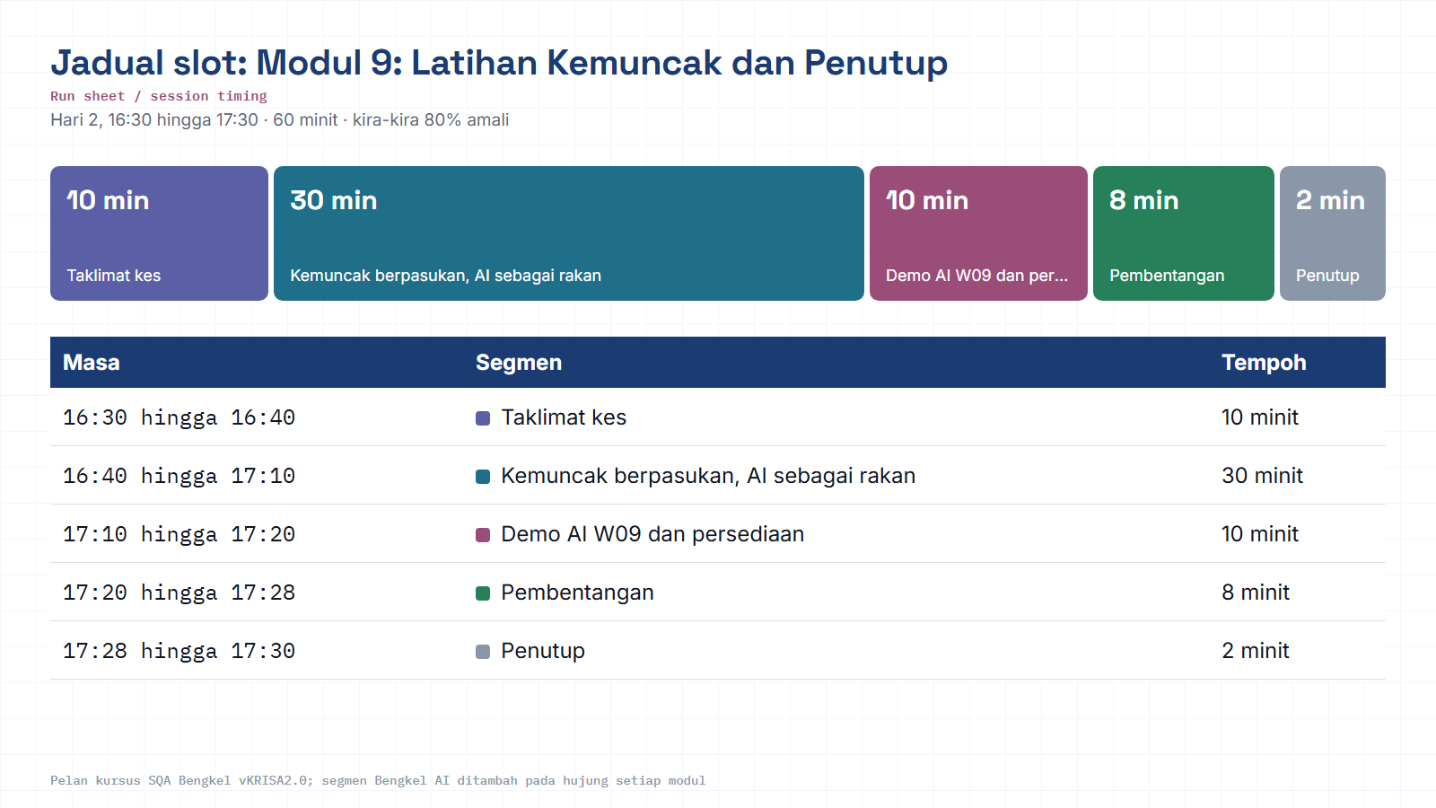Jadual slot M09
